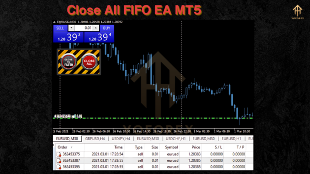 Close All FIFO EA