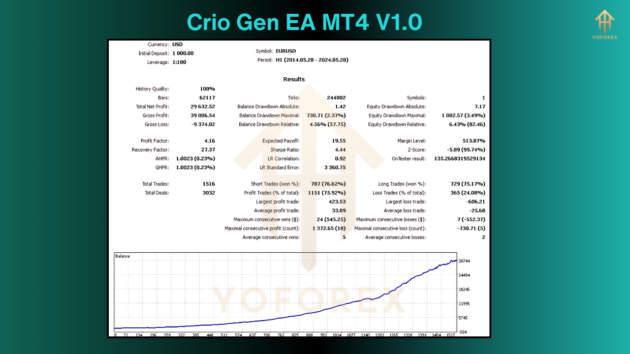 Crio Gen EA V1.0