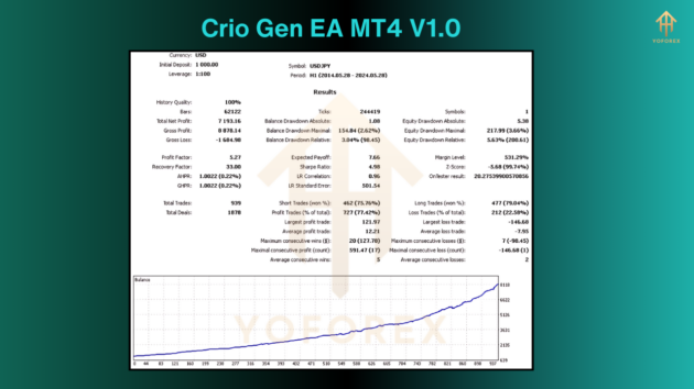 Crio Gen EA V1.0