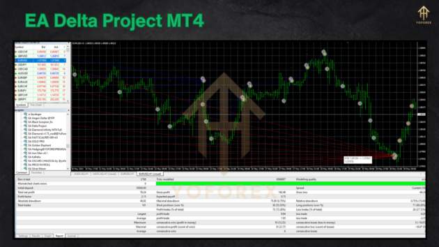 EA Delta Project