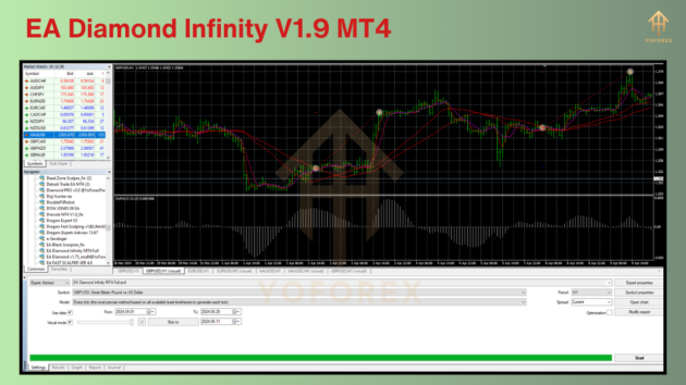 EA Diamond Infinity MT4