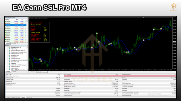 EA Gann SSL Pro