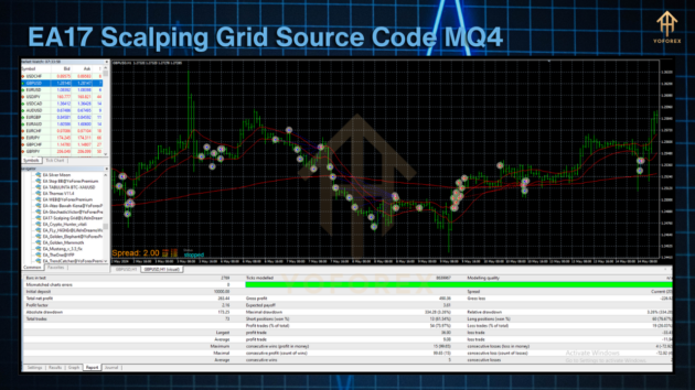 EA17 Scalping Grid Source Code