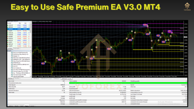 Easy to Use Safe Premium EA V3.0