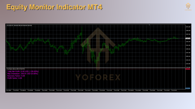 Equity Monitor Indicator