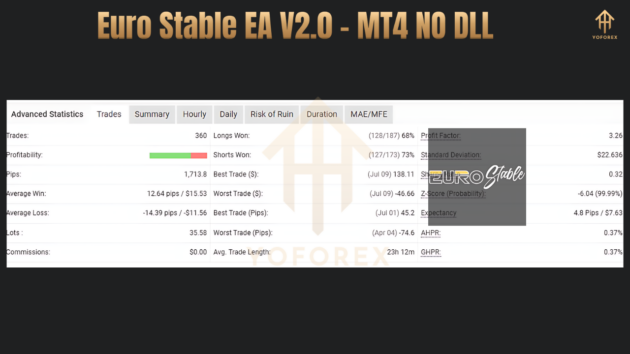 Euro Stable EA V2.0