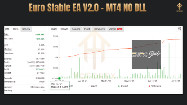 Euro Stable EA V2.0