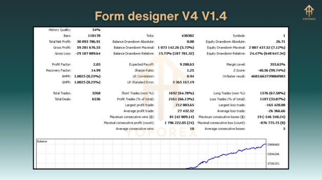 Form designer V4 EA V1.4