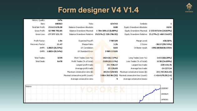 Form designer V4 EA V1.4