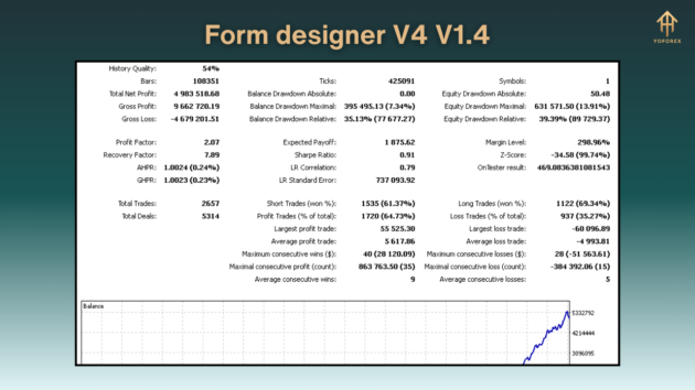 Form designer V4 EA V1.4