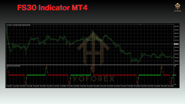 FS30 Indicator