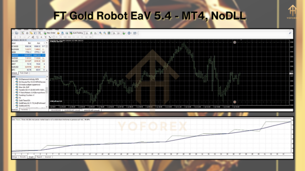 FT Gold Robot EA V5.4