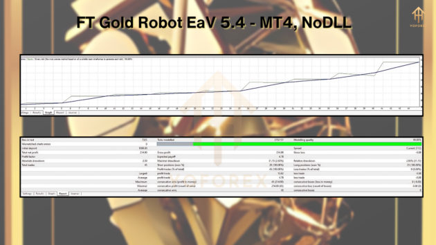 FT Gold Robot EA V5.4