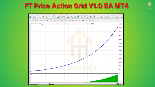 FT Price Action Grid V1.0 EA