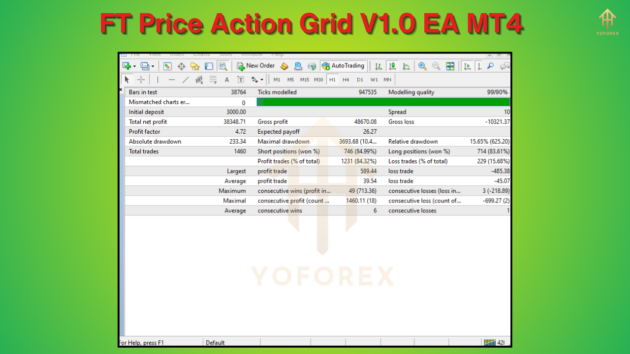 FT Price Action Grid V1.0 EA