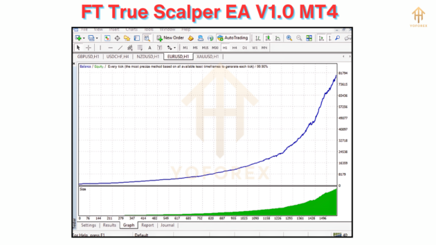 FT True Scalper EA V1.0