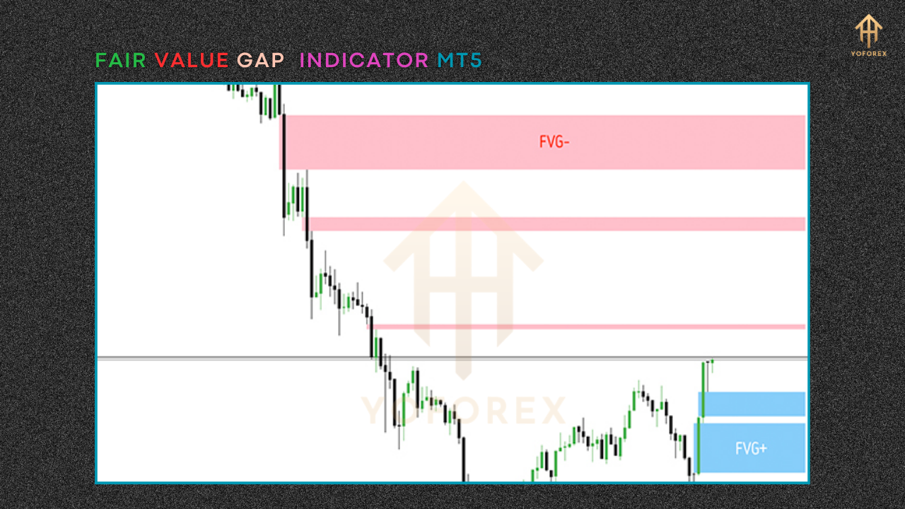 Fair Value Gap Indicator MT5