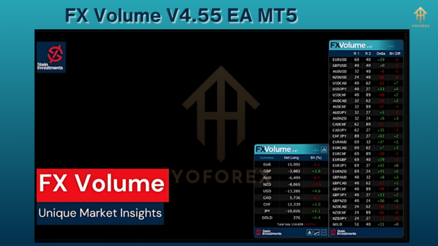 FX Volume V4.55 EA