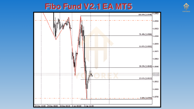 Fibo Fund V2.1 EA