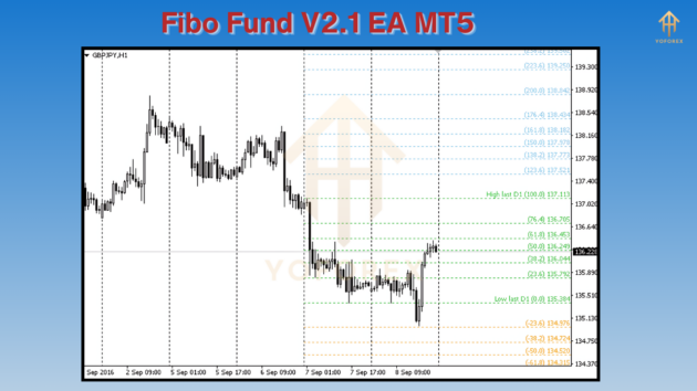 Fibo Fund V2.1 EA