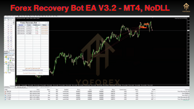 Forex Recovery Bot EA V3.2