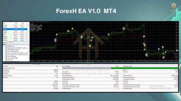 ForexH EA V1.0