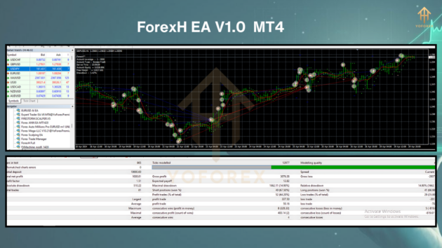 ForexH EA V1.0