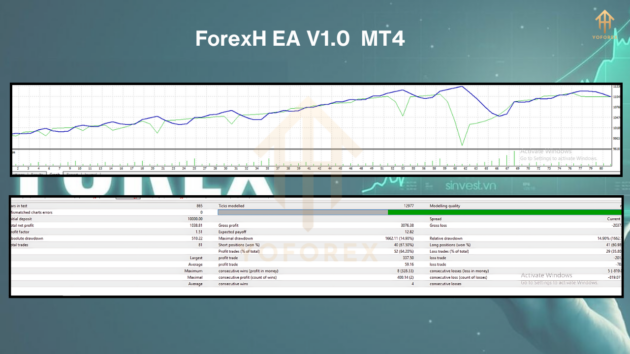 ForexH EA V1.0