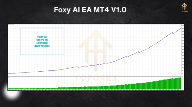 Foxy AI EA V1.0