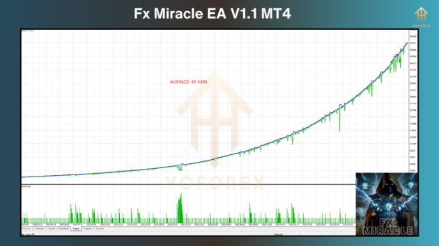 Fx Miracle EA V1.1