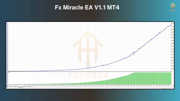 Fx Miracle EA V1.1