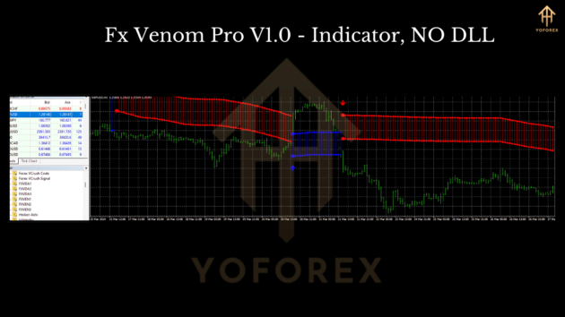 FX Venom Pro Indicator V1.0