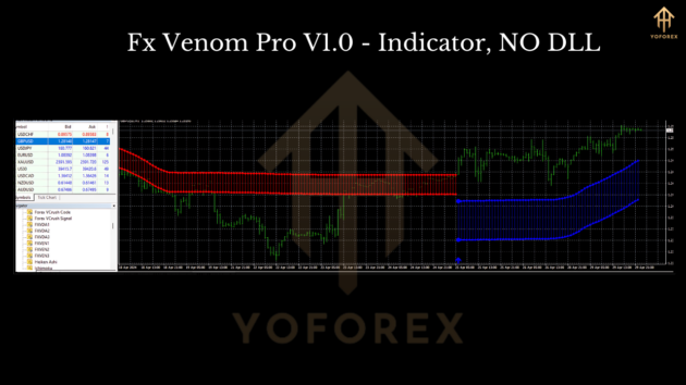 FX Venom Pro Indicator V1.0