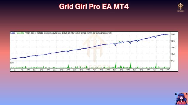 Grid Girl Pro EA V1.8 MT4