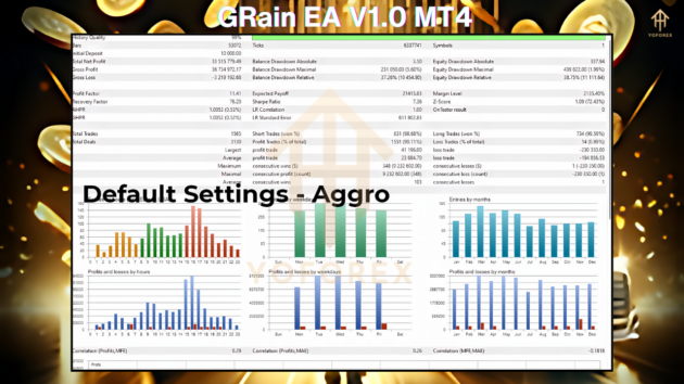 GRain EA V1.0 MT4