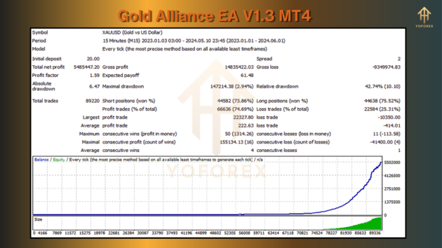 Gold Alliance EA V1.3