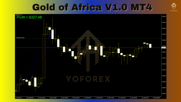 Gold of Africa EA V1.0