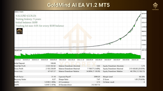 GoldMind AI EA V1.2 MT5