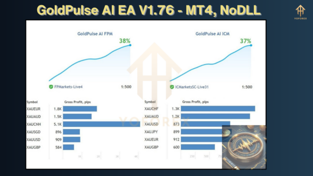 GoldPulse AI EA V1.76