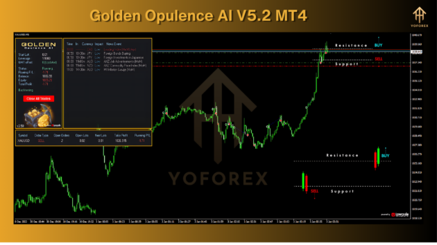 Golden Opulence AI EA V5.2