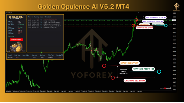 Golden Opulence AI EA V5.2