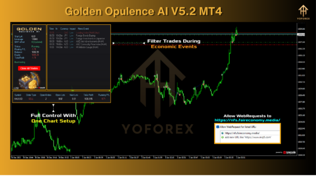 Golden Opulence AI EA V5.2