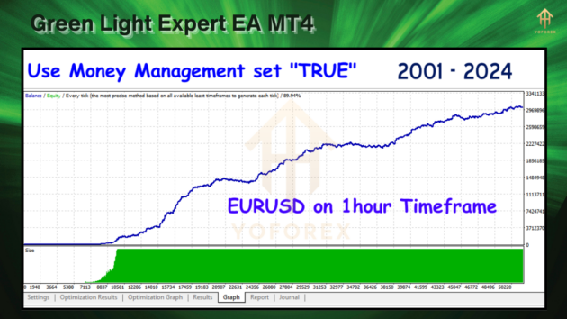 Green Light Expert EA