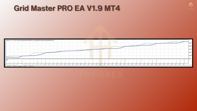 Grid Master PRO EA V1.9