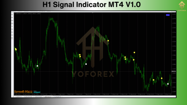 H1 Signal Indicators V1.0