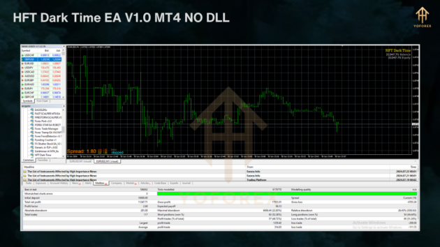 HFT Dark Time EA V1.0