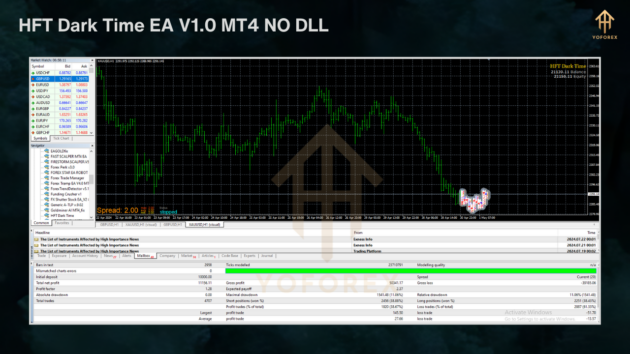 HFT Dark Time EA V1.0