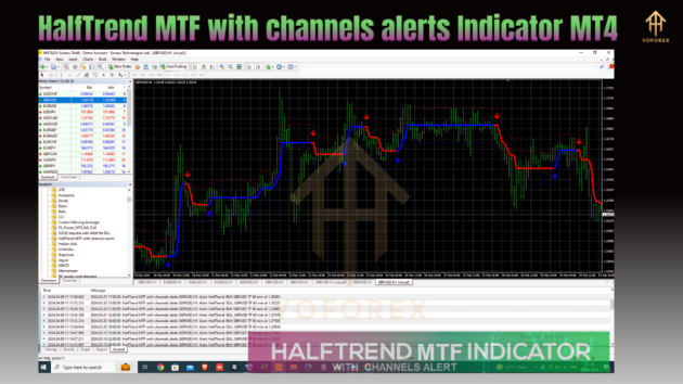 HalfTrend MTF with channels alerts Indicator