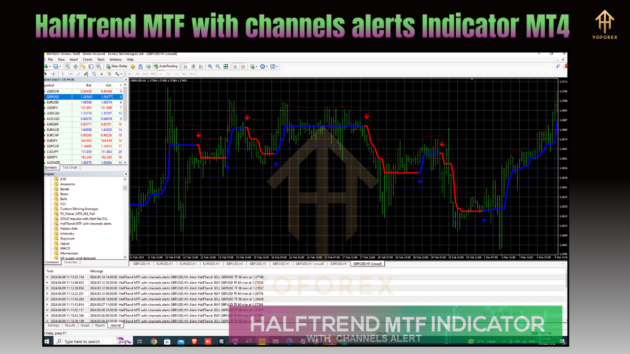 HalfTrend MTF with channels alerts Indicator