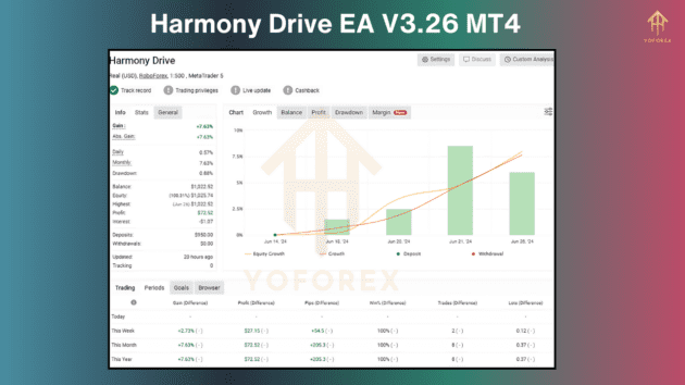 Harmony Drive EA V3.26